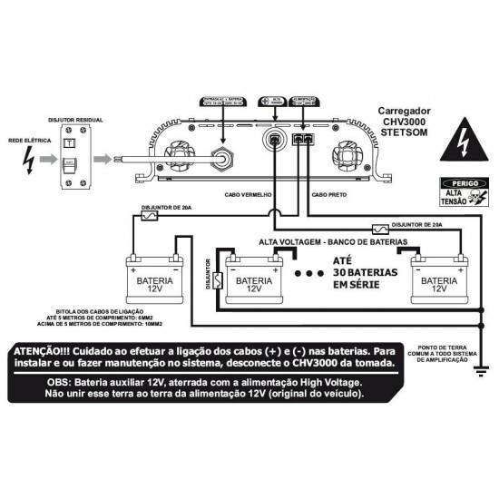 Stetsom Chv 3000 Battery Charger And Stetsom Voltmeter VT 3 - 3 Day Delivery USA